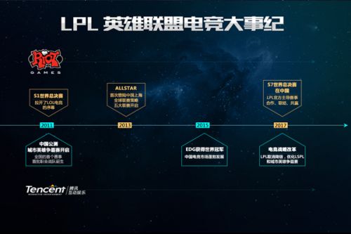 比赛现场的