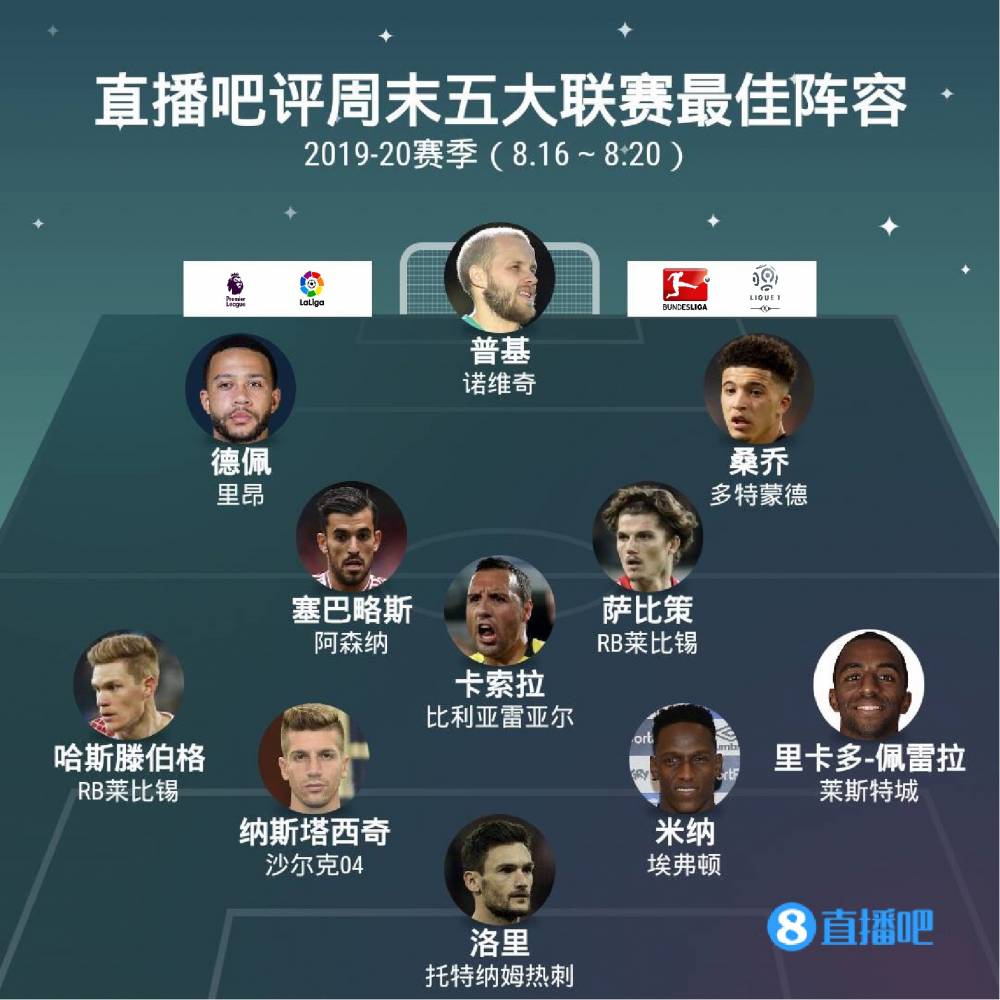 普尔的表现