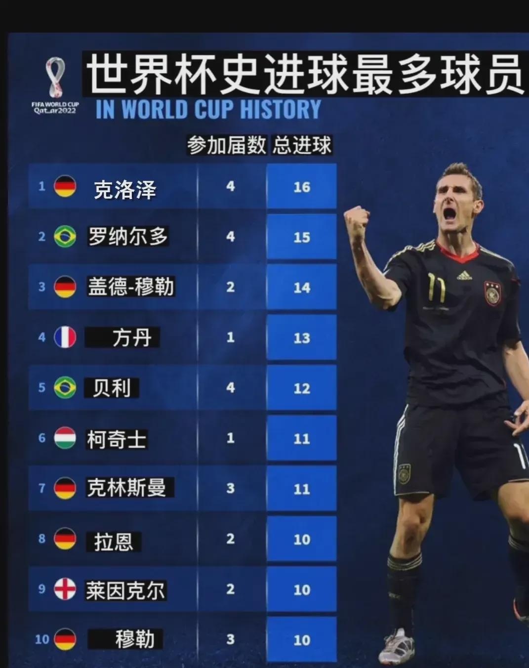 罚表现尤为 罚表现尤为